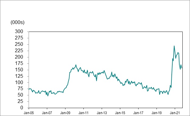 Line graph for Chart 4.