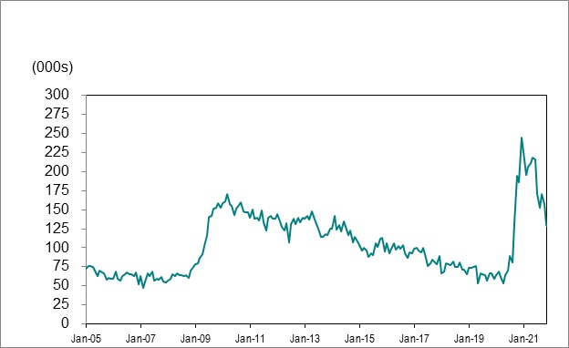 Line graph for Chart 4.