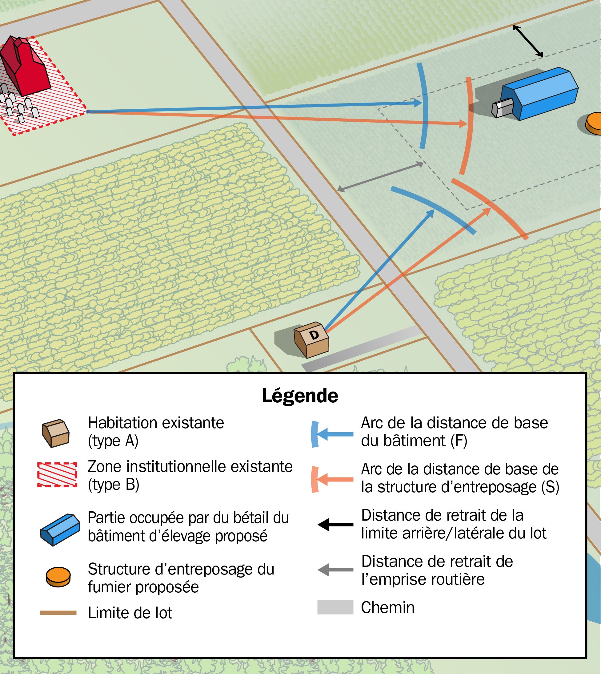 Un schéma montrant la distance d’une nouvelle grange et d’un système de digestion avec une église et la distance avec une résidence.