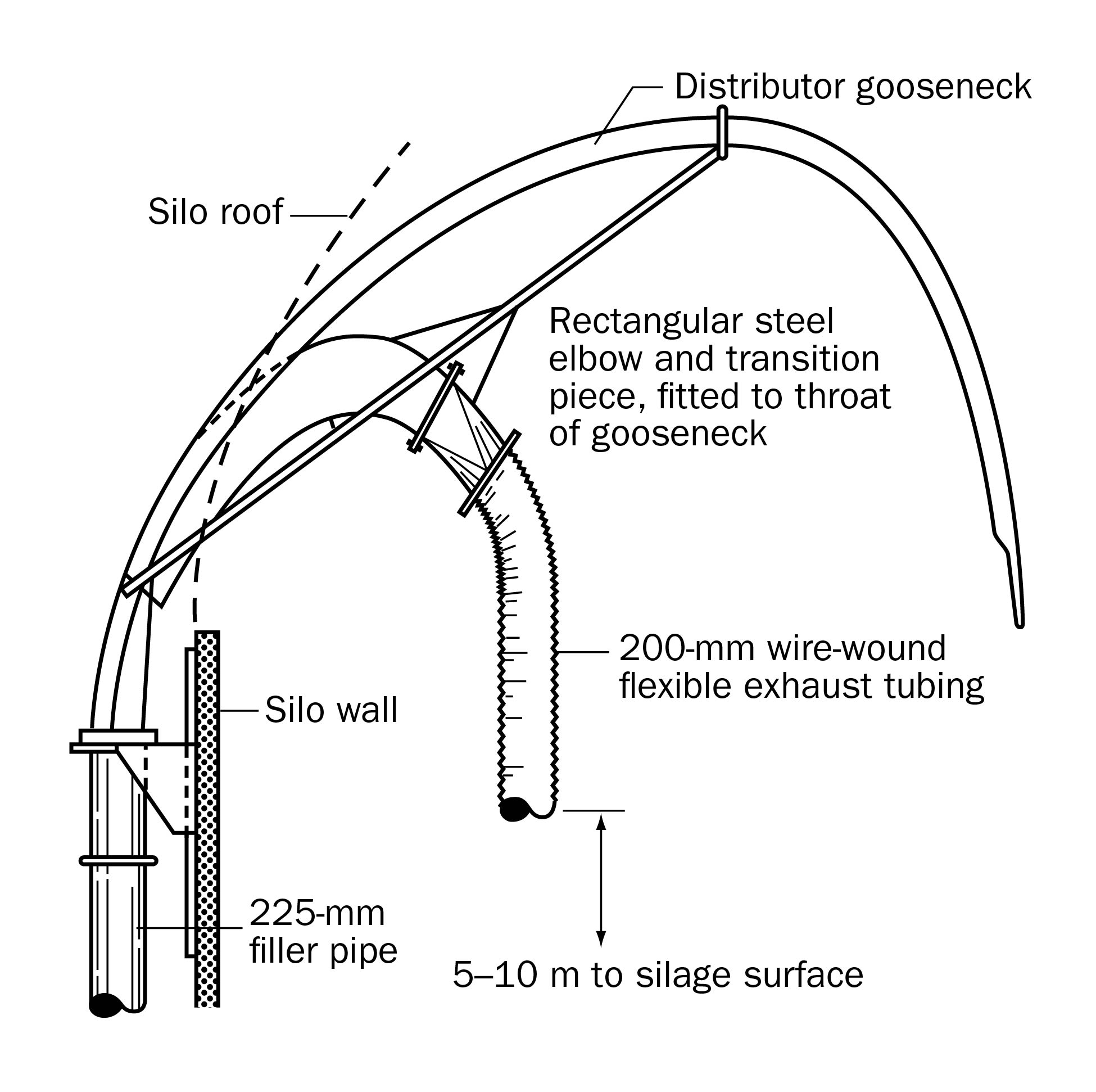 a suggested ventilation adapter for silos equipped with rotary distributors