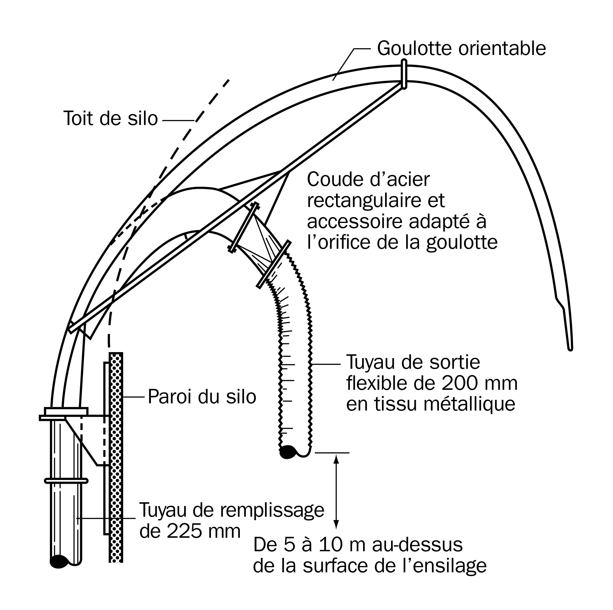 adaptateur suggéré pour la ventilation de silos dotés de distributeurs rotatifs