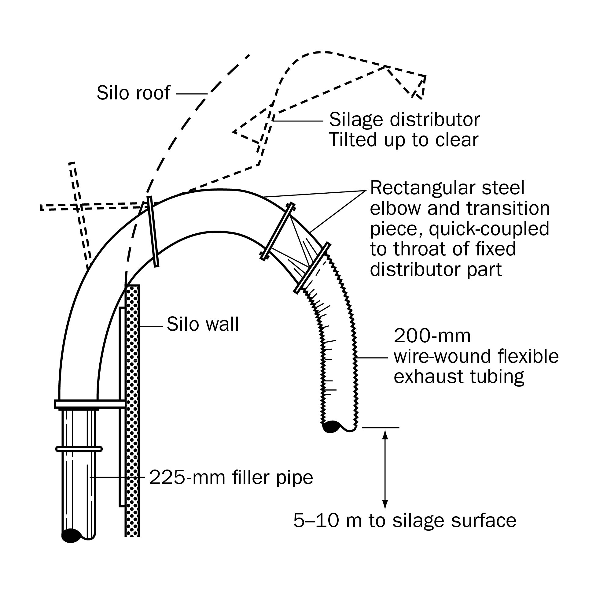 a suggested ventilation adapter for silos equipped with fin-type distributors