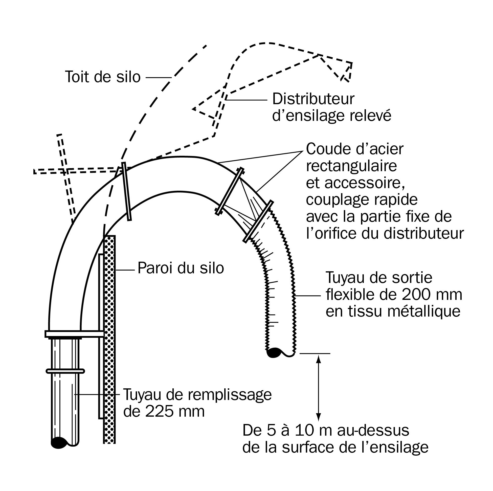 adaptateur suggéré pour la ventilation de silos dotés de distributeurs à ailettes