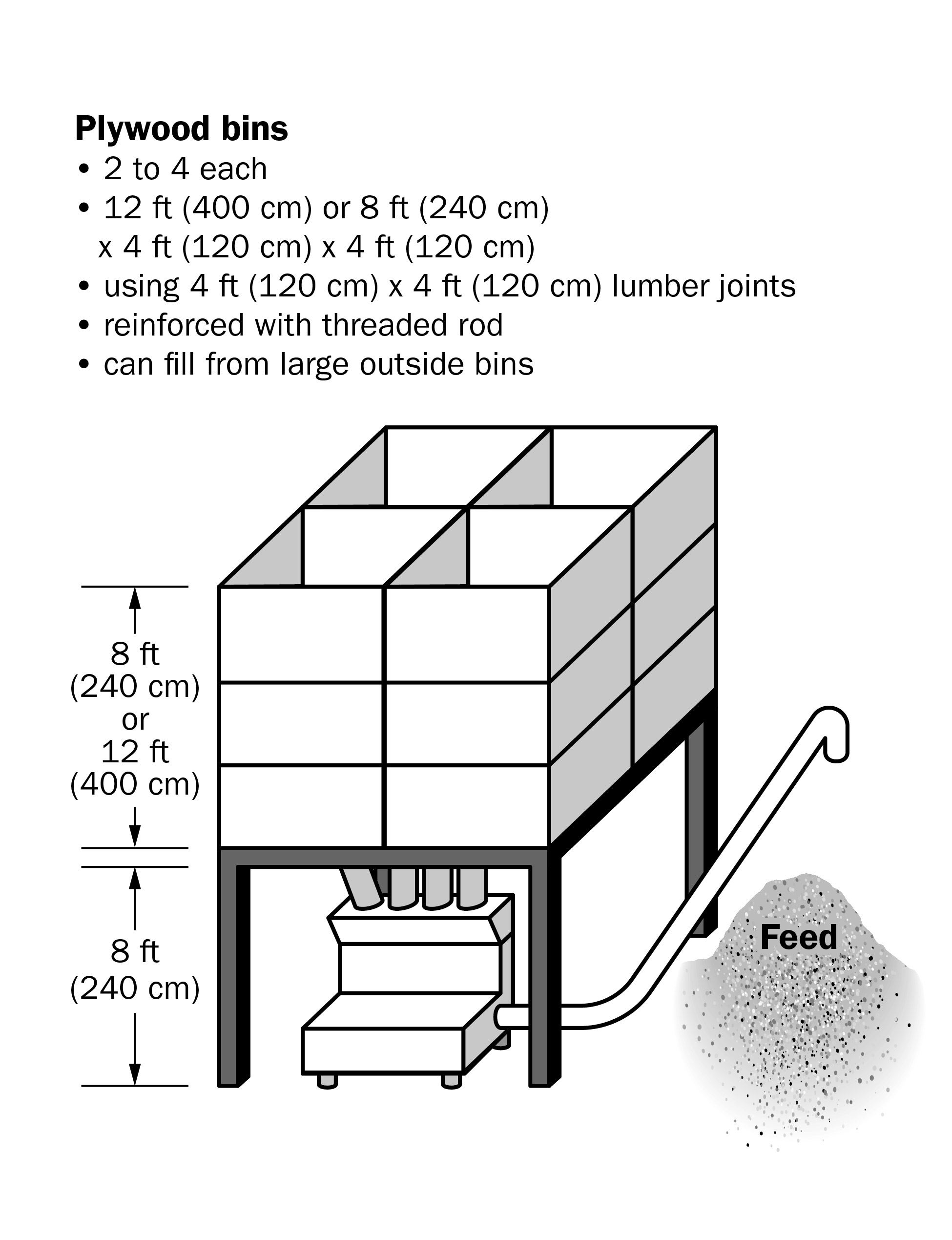 A 3D schematic showing the components needed to build a volumetric feed proportioner. The schematic shows a rectangular wooden box divided into compartments on a stand with a mill and pipe underneath.