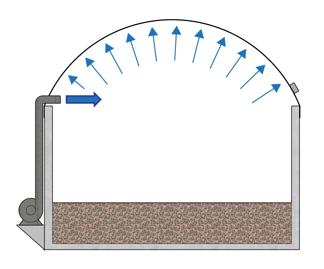 Croquis d’un réservoir circulaire de stockage de fumier en béton avec un ventilateur soufflant de l’air sous une couverture souple imperméable. Les flèches qui pointent vers l’extérieur sous la couverture montrent la pression d’air qui gonfle la couverture