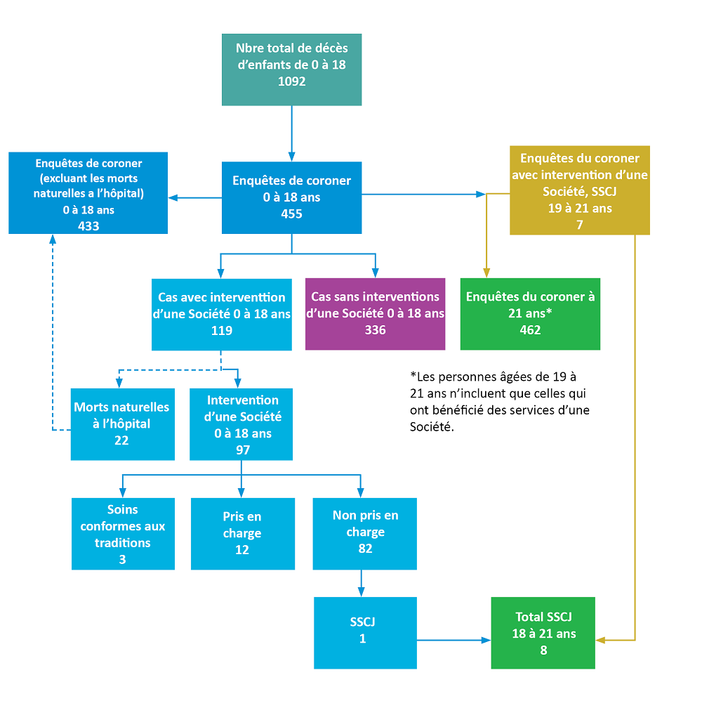 Figure 1 : Schéma illustrant le processus décrit ci-dessus