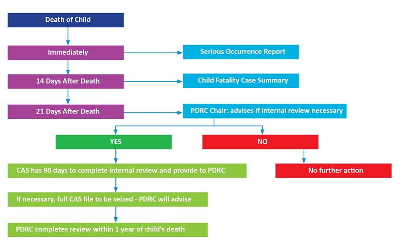 Chart 29: full description below