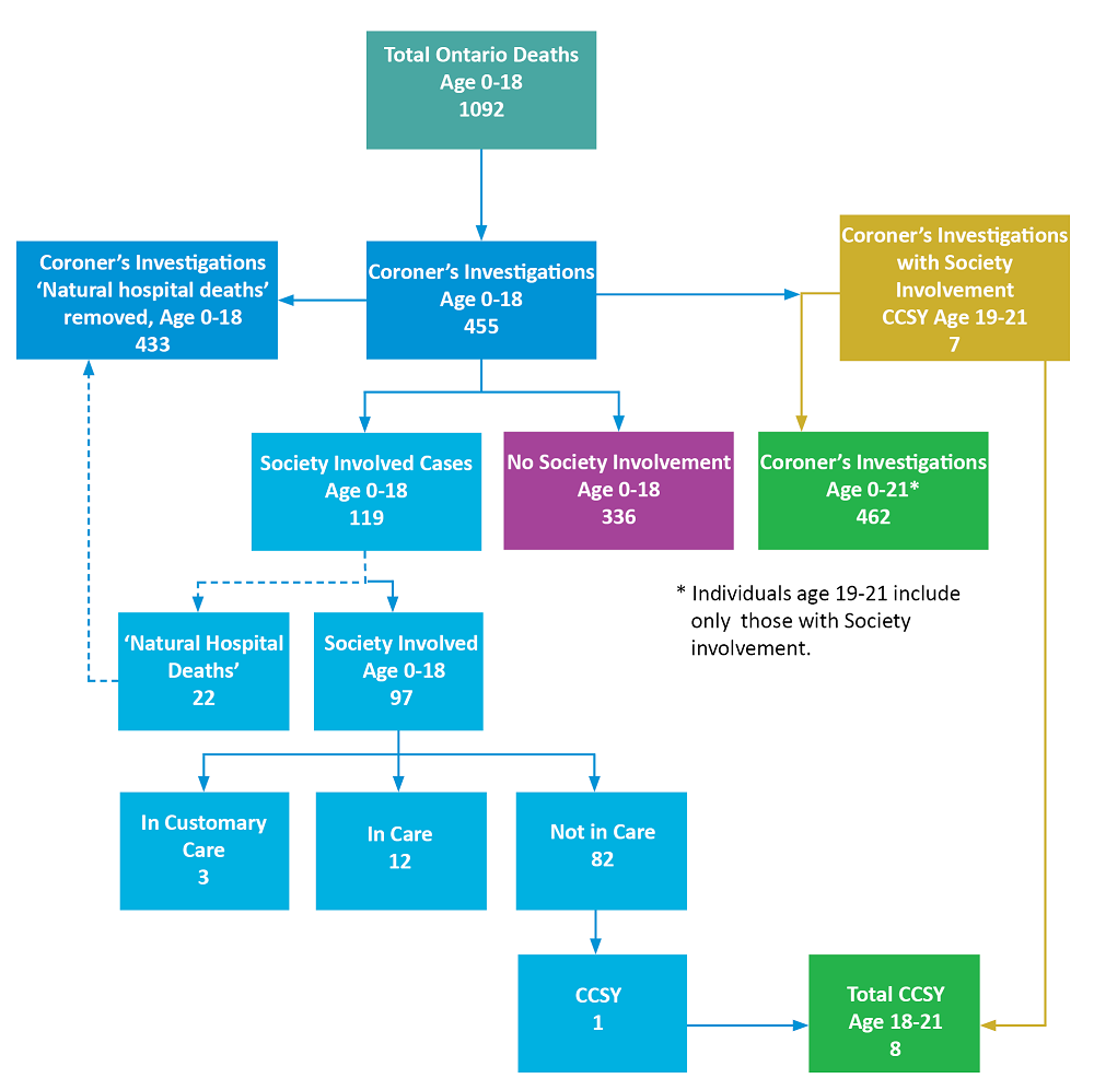 Diagram illustrating the process described above