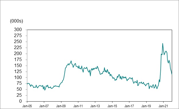 Line graph for Chart 4.