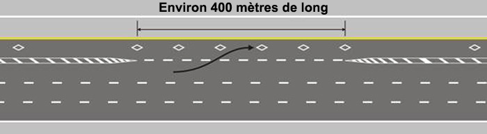 Entrée et sortie des voies réservées aux véhicules multioccupants