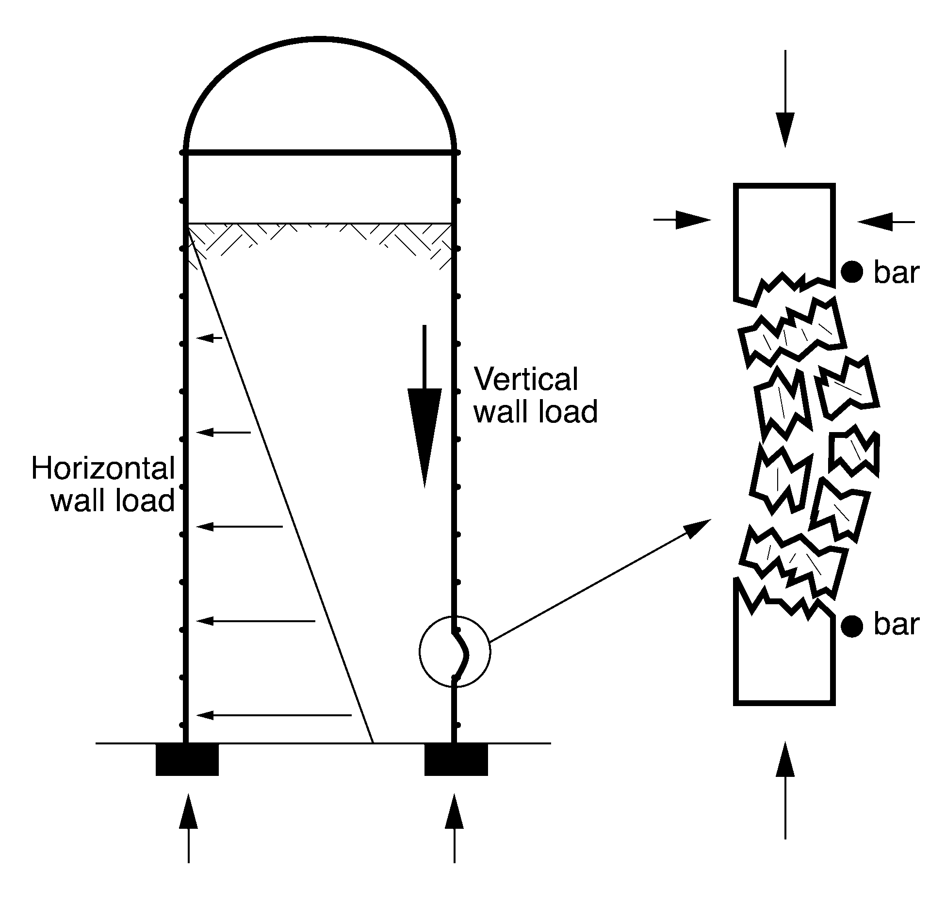Demonstration of how the concrete wall of a silo can be weakened by silage acids; after years of use, the wall could be weakened so much that collapse can occur