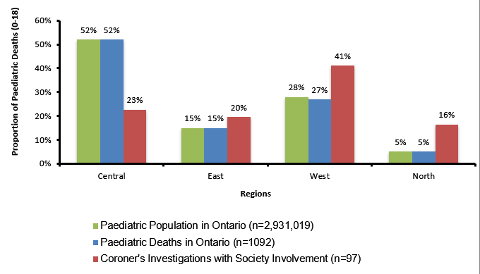 Chart 14: More deaths with Society involvement occurred in the North (16%) and the West (41%)