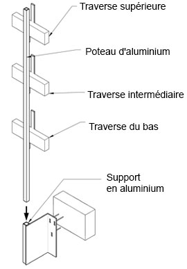 Diagramme d’un garde-corps en aluminium indiquant la traverse supérieure, le poteau d’aluminium, la traverse intermédiaire, la traverse du bas et le support en aluminium