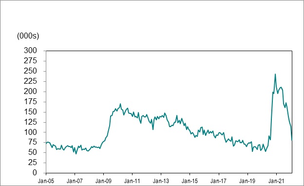 Line graph for Chart 4.