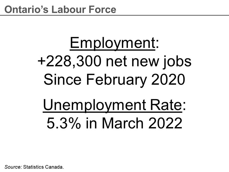 Ontario's labour force