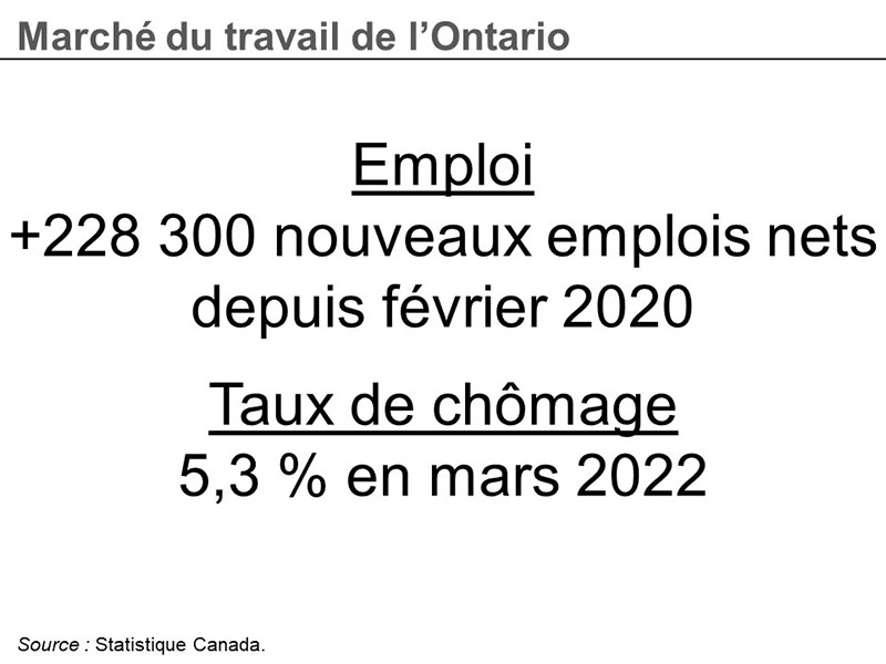 Graphique 23 : Marché du travail de l'Ontario