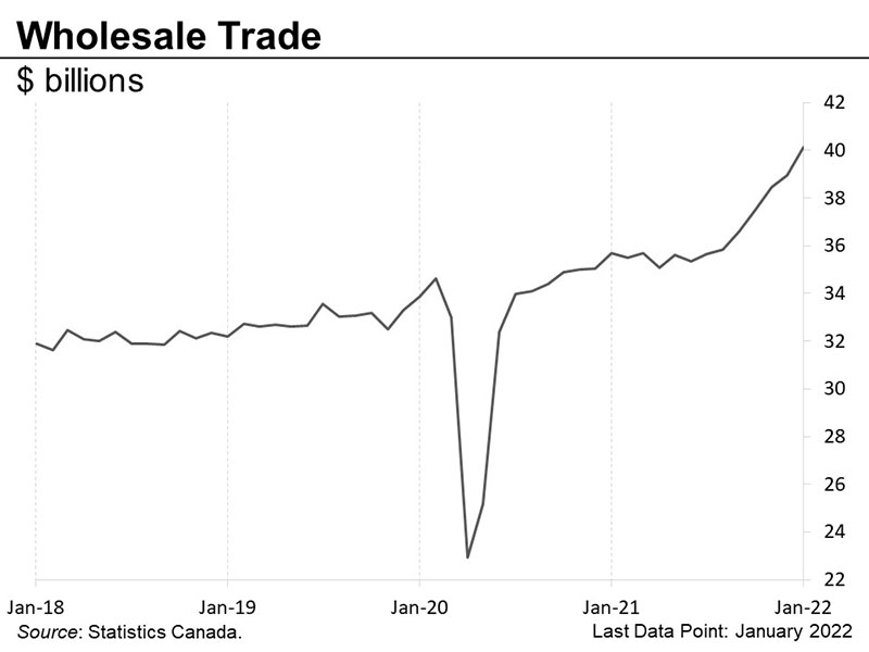 Wholesale trade