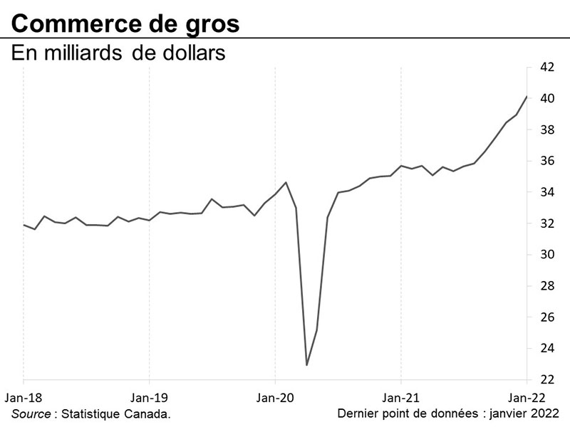 Graphique 27 : Commerce de gros