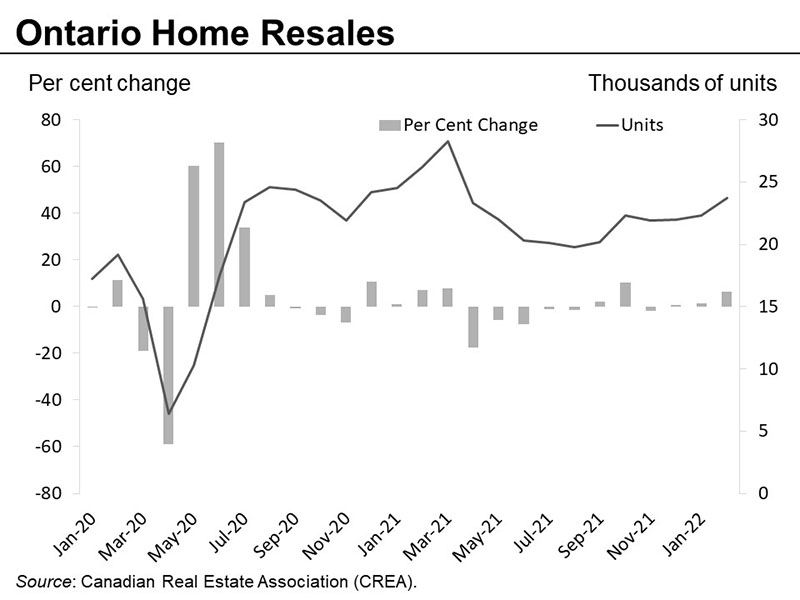 Home Resales
