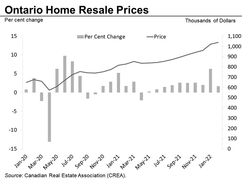 Home Resale Prices