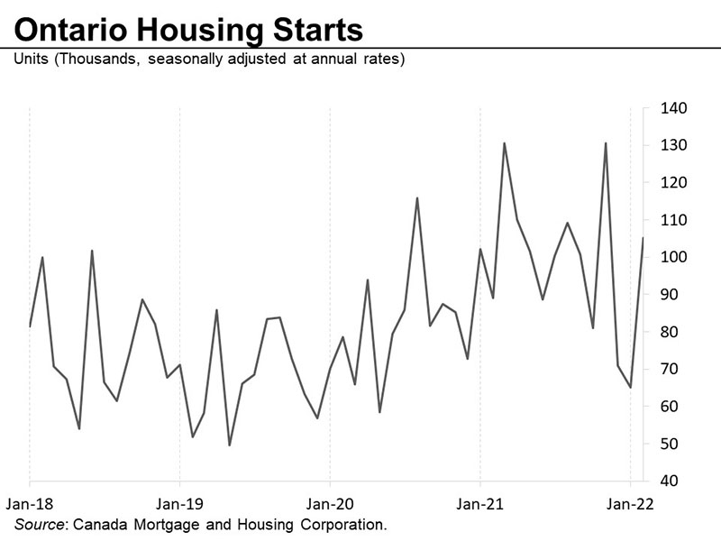 Housing starts