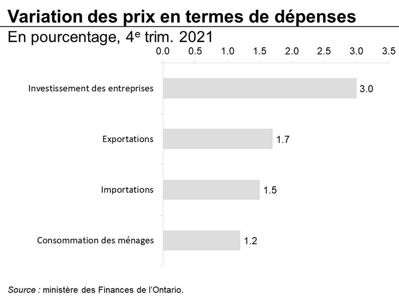 Graphique 9 : Variation des prix en termes de dépenses