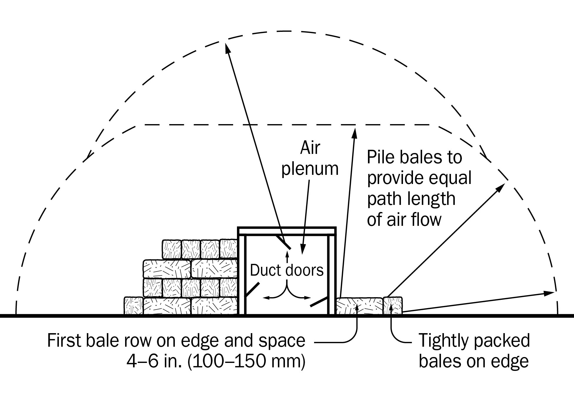 Layout of the air duct and the slatted floor with arrows showing the air movement out of the duct and through the hay mow