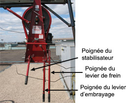 Vue latérale d’un treuil sur rail montrant le levier de frein, le levier d’embrayage et le stabilisateur.