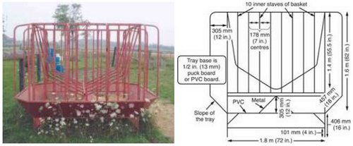 Side view of a round-bale feeder for horses