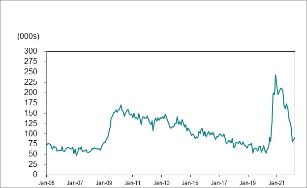 Line graph for Chart 4.