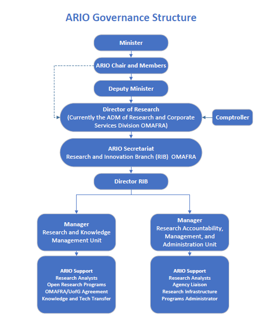 business plan ontario