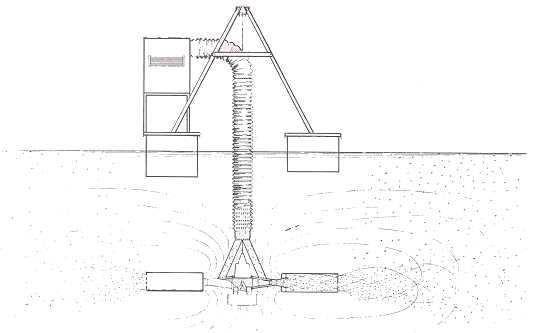 An operating floating propeller-type surface aerator system in a circular tank