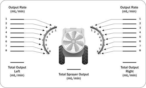 This diagram is an example of a worksheet used to record nozzle output during calibration.