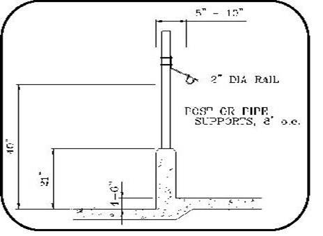 Sideview of a locating post and rail feed