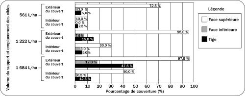 Comparaison des couvertures de pulvérisation obtenues avec un pulvérisateur Casotti.
