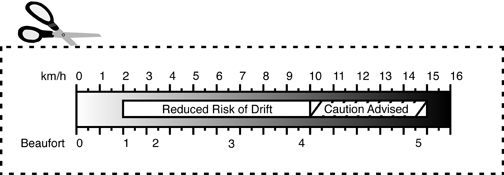 Cut-out representing the relationship between wind speed and drift.