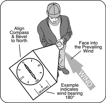 Proper method for reading a conventional compass.