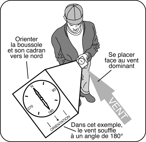 Lecture d'une boussole ordinaire