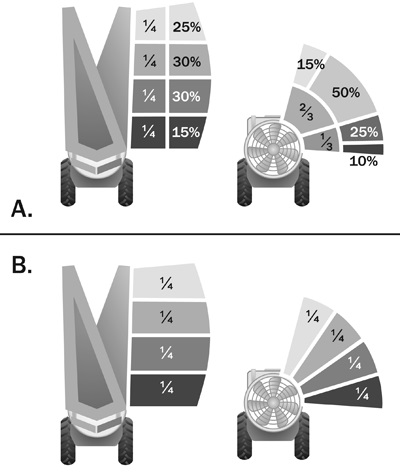 Suggested spray distribution for airblast sprayers