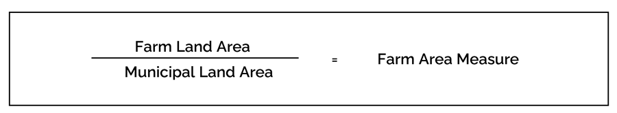 Farm Area Measure