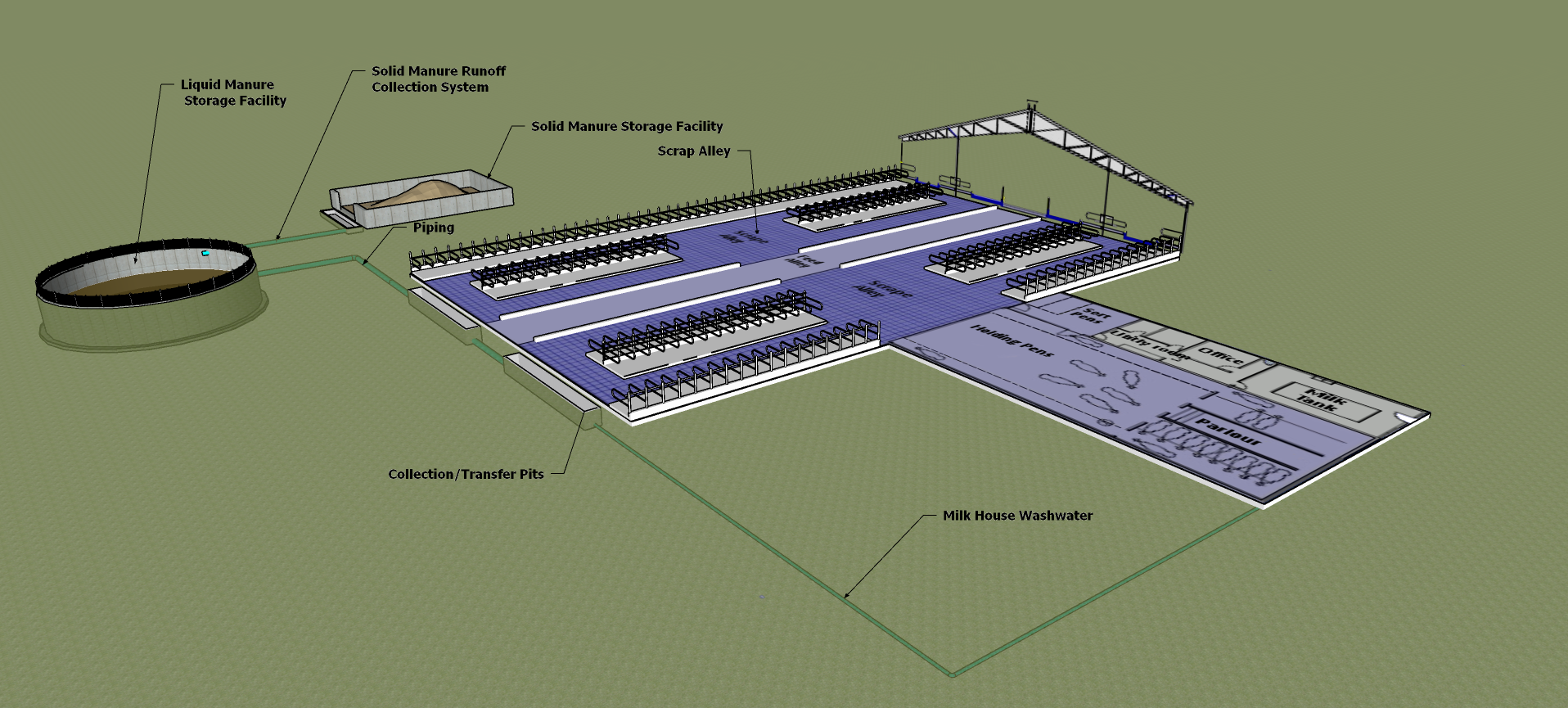 A drawing showing the locations of transfer pipes and nutrient storages surrounding a dairy barn
