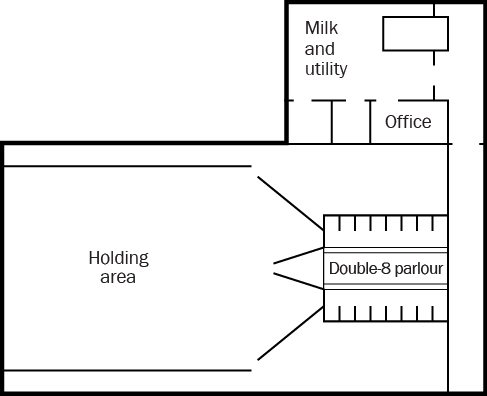 Graphic showing layout for side arrangement of milking centre holding area on left, double-8 parlour on bottom right and milk utility and office areas at top right.
