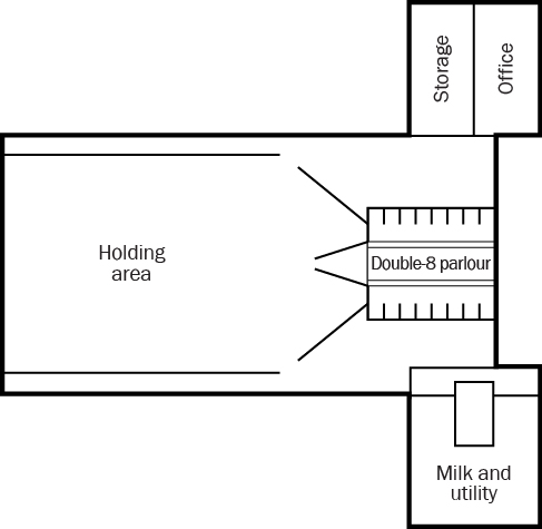 Graphic showing layout for a combination arrangement milking centre, with holding area on left, storage and office area at top right, double-8 parlour middle right and milk and utility area on bottom right.