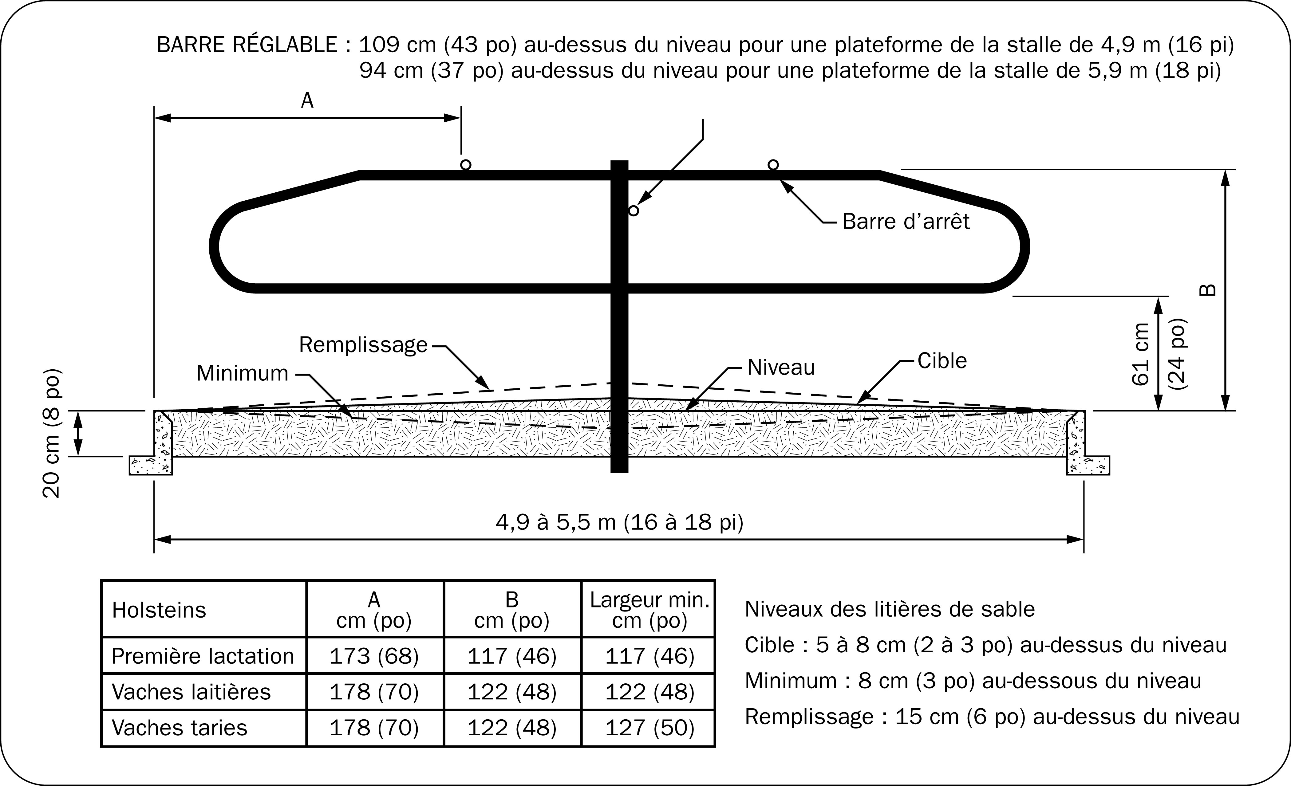 Coupe transversale de stalles disposées tête à tête et niveaux de sable recommandés