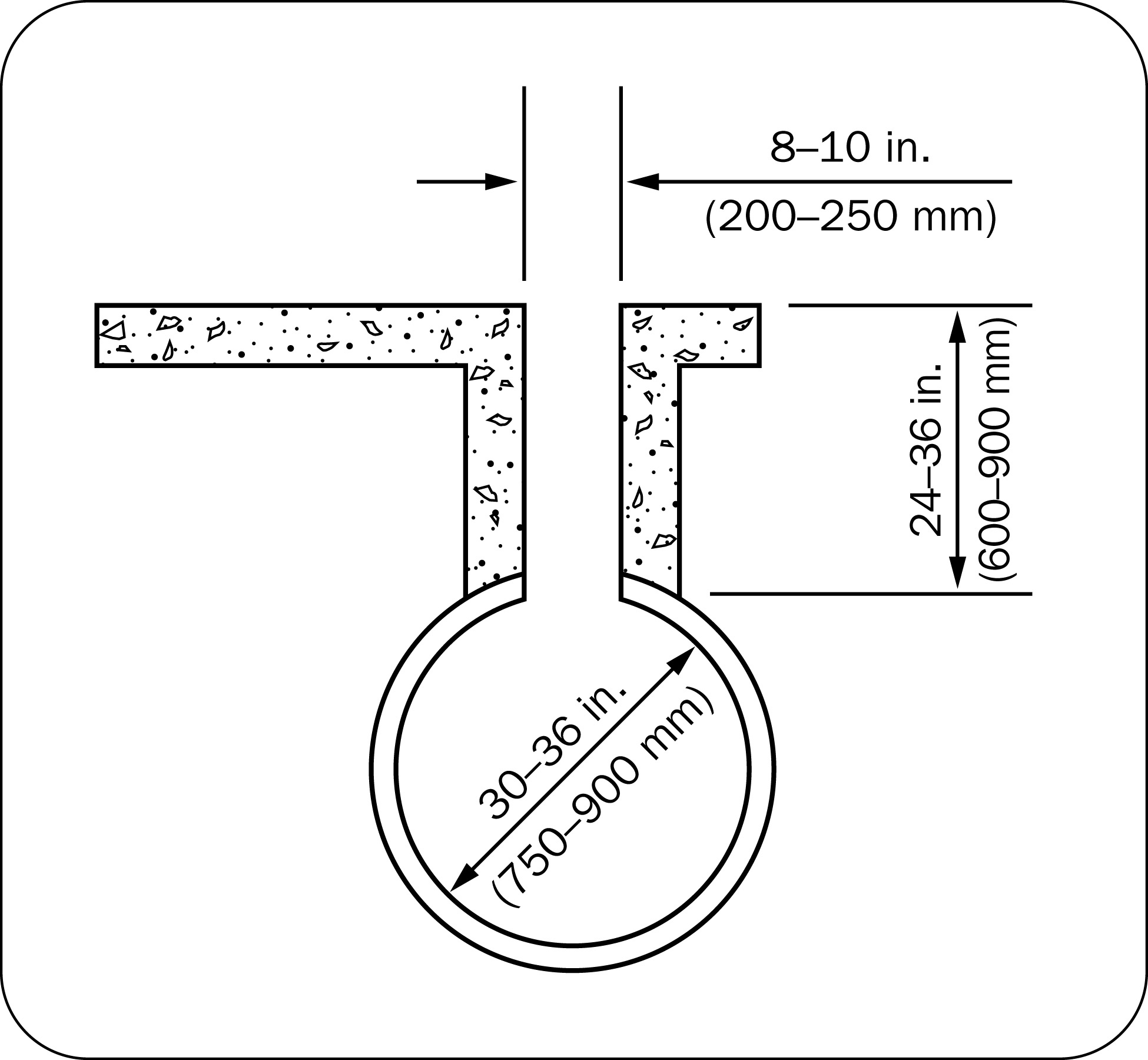 Cross section of gravity transfer pipe