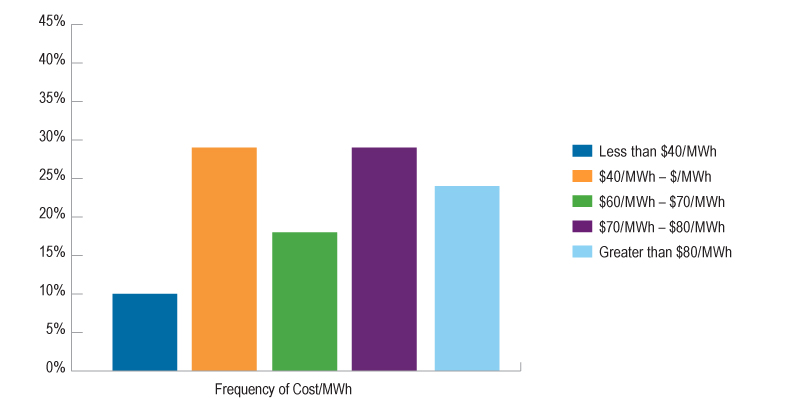 Ontario Energy Quarterly Electricity In Q4 2021 Ontario ca ontario-energy-quarterly-electricity-in-q4-2021-ontario-ca