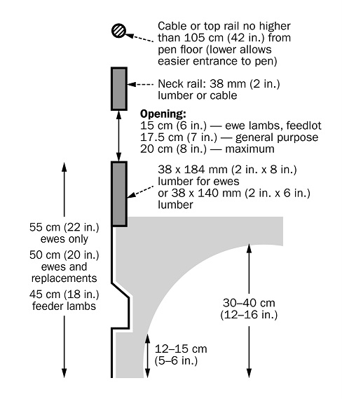 Diagram of feeder