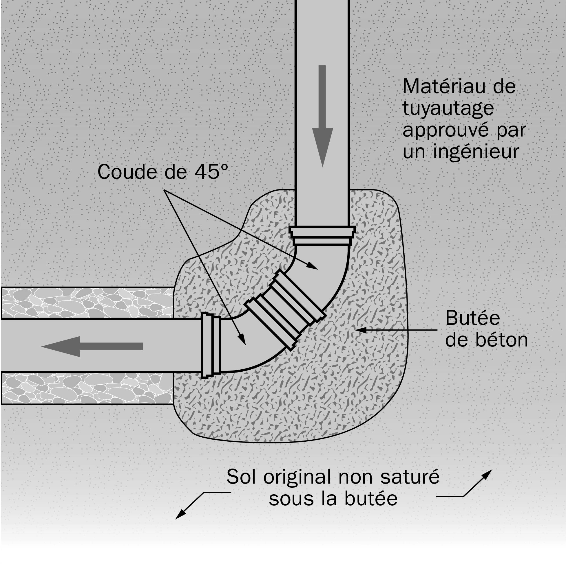 Schéma montrant plus en détail le tuyau montant illustré dans la figure 16.