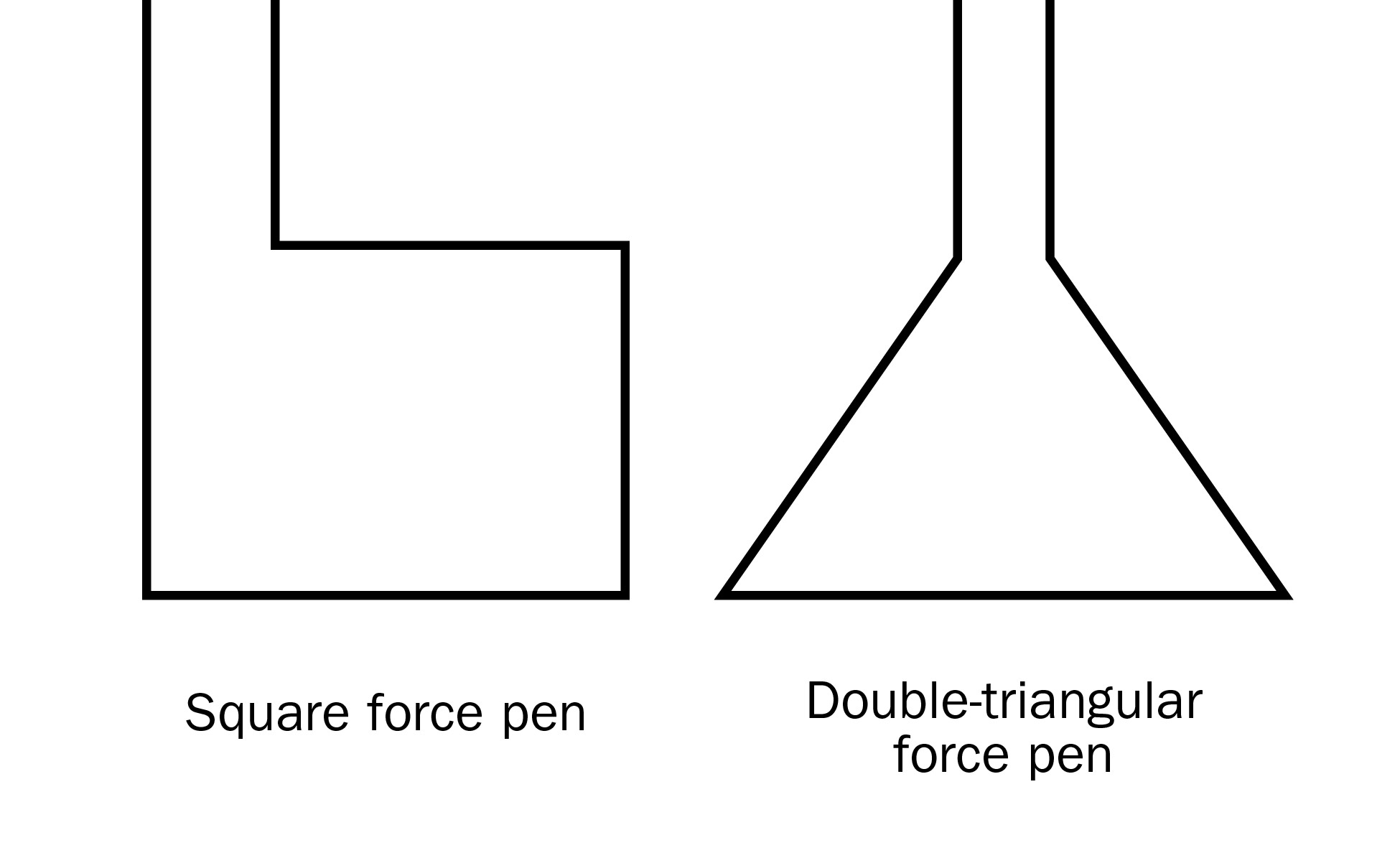Diagram of unsuccessful force pen shapes.
