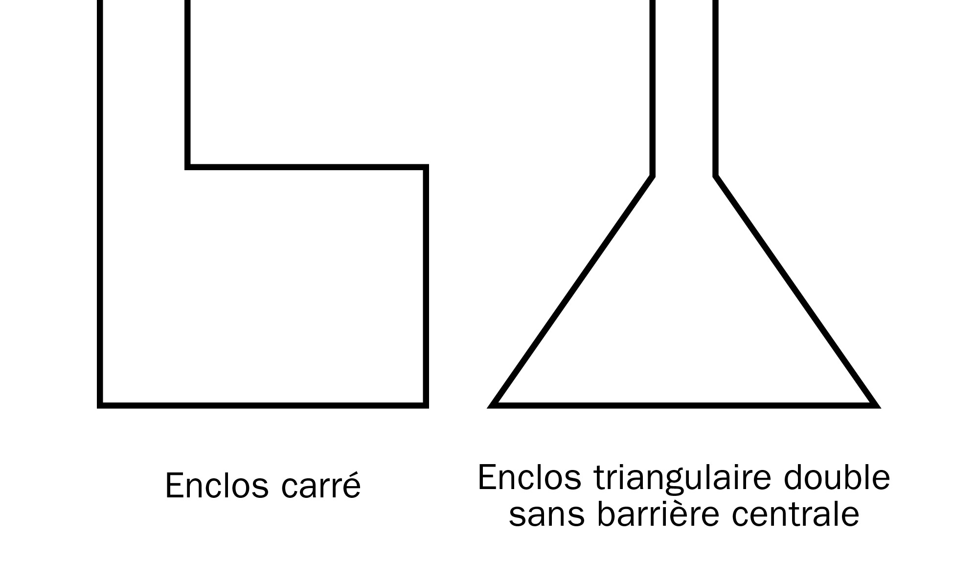 Diagramme illustrant des formes d’enclos non recommandées.